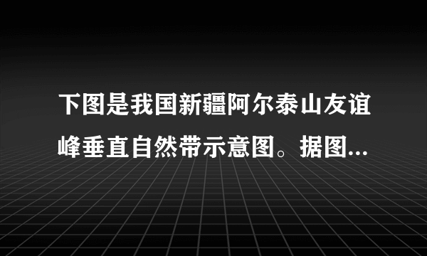 下图是我国新疆阿尔泰山友谊峰垂直自然带示意图。据图完成下列各题。29. 形成友谊峰垂直植被分异和南北坡植被分异的主要因素分别是A. 气温    降水              B. 降水    气温C. 气温    气温              D. 降水    降水30. 图中 2000 米高度南北坡植被差异的主导因素是A. 气温              B. 水分C. 海拔              D. 坡度