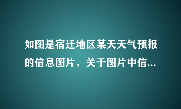 如图是宿迁地区某天天气预报的信息图片，关于图片中信息的解释正确的是（  ）A.预报的最低气温读作“摄氏零下$1$度”B.全天气温不会高于$2^{\circ}\mathrm{C}$C.雪的形成过程中会放出热量D.雨的形成是汽化现象